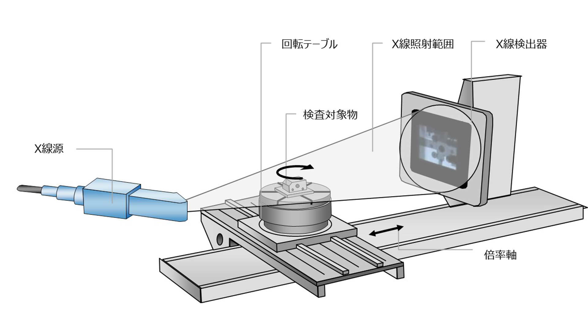 フェルドカンプ法とは？