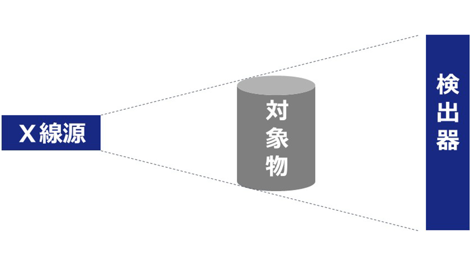 X線装置の基本原理