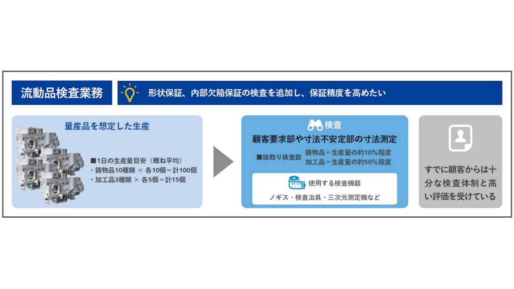 有限会社加々良クリエイト 導入事例